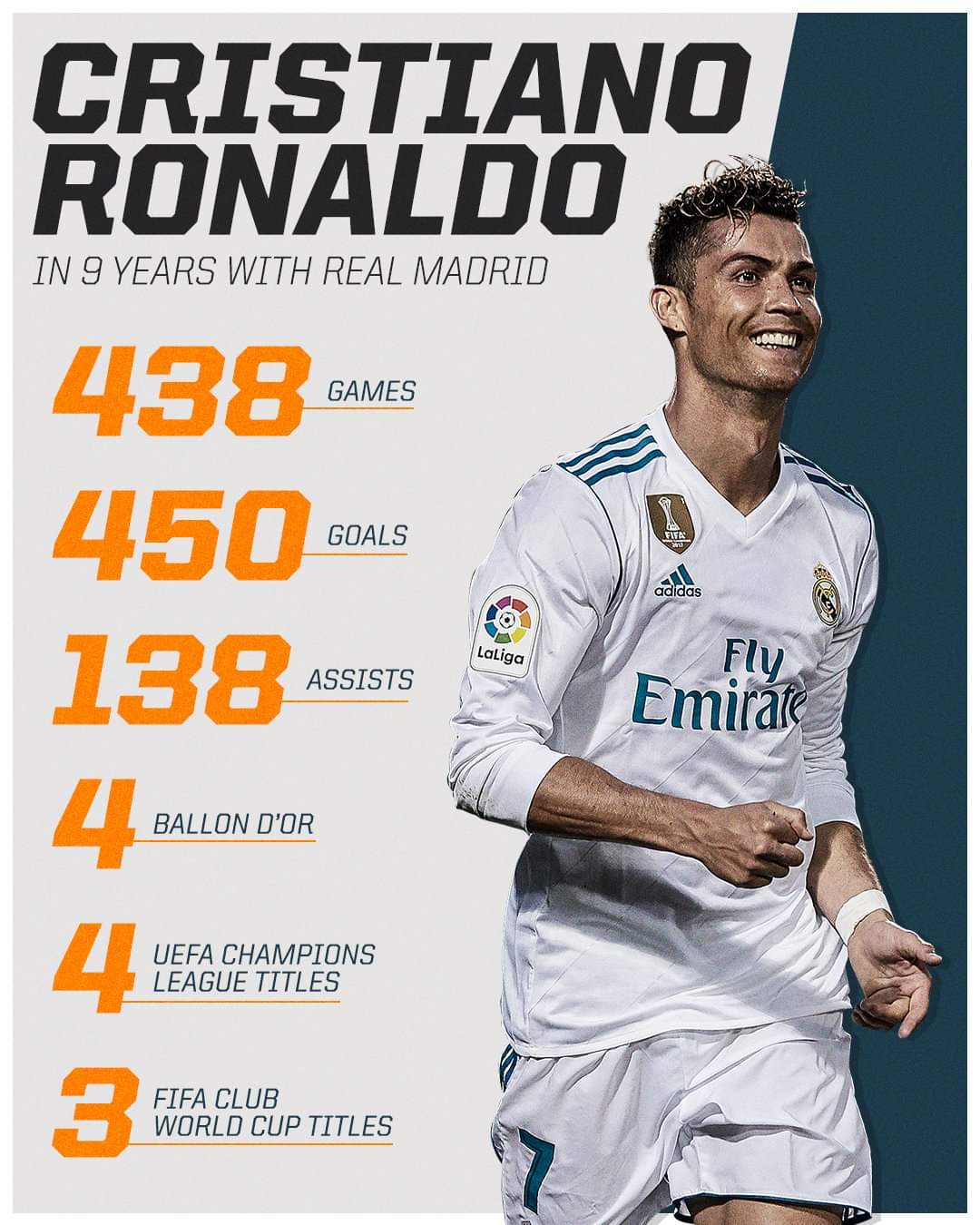 Who scored 450 goals for Real Madrid?